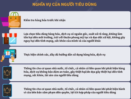 Nghĩa vụ của người tiêu dùng