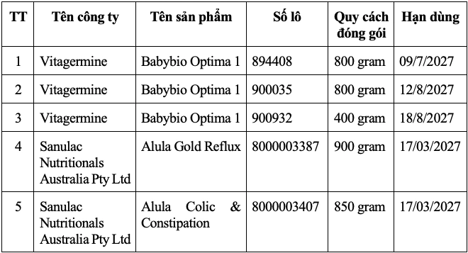 Danh sách 5 loại sữa của 5 công ty bị thu hồi. Ảnh: Cục An toàn thực phẩm cung cấp